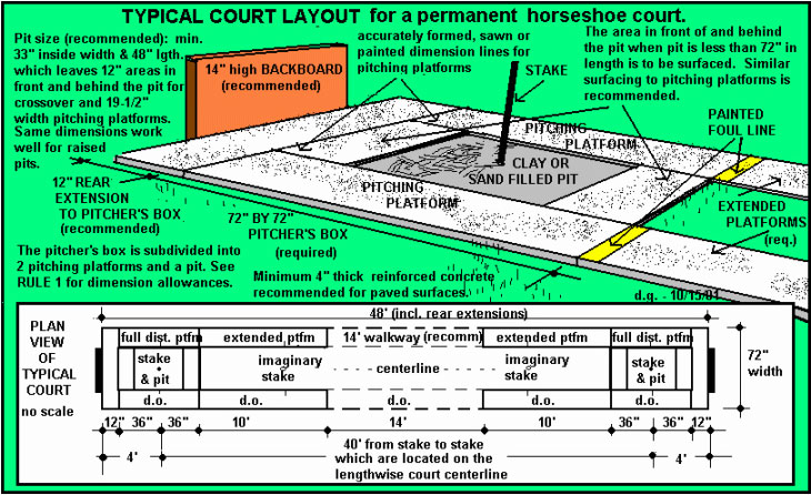 Court construction details