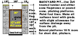 backyard court details